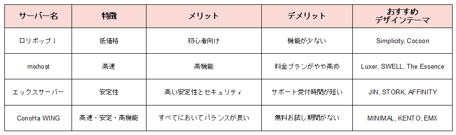 まとめの表